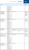 Agricultural and Veterinary Chemicals Code (Agricultural Active Constituents) Standards 2022.png